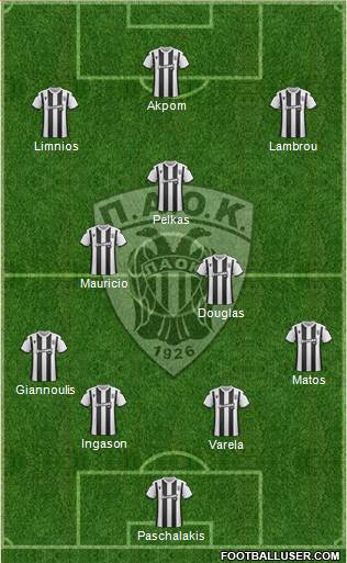 AS PAOK Salonika Formation 2020