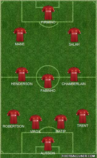 Liverpool Formation 2020