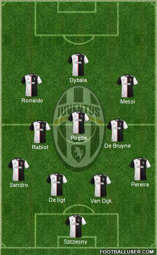 Juventus Formation 2020