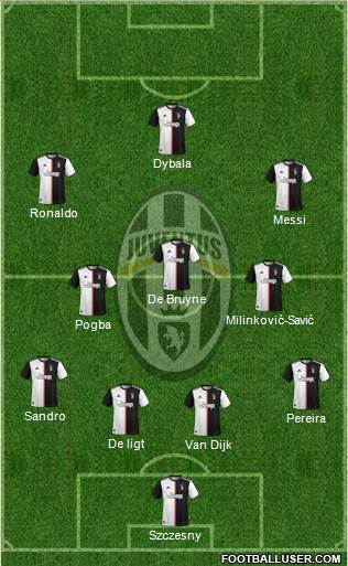 Juventus Formation 2020