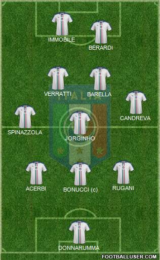 Italy Formation 2020