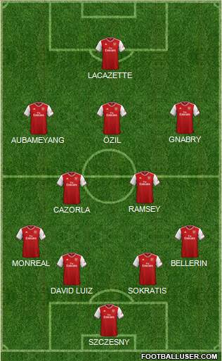 Arsenal Formation 2020