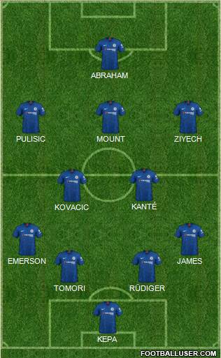 Chelsea Formation 2020