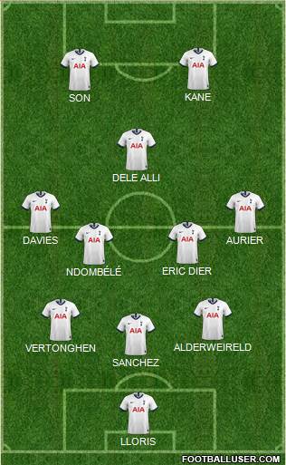 Tottenham Hotspur Formation 2020