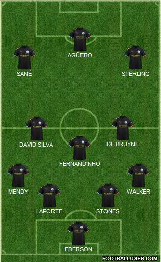 Manchester City Formation 2020