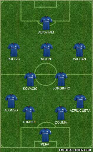 Chelsea Formation 2020