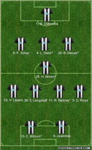 Newcastle United Formation 2020