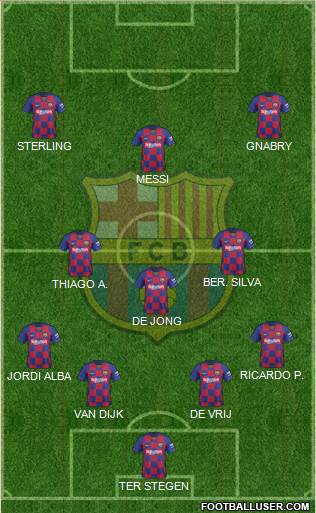 F.C. Barcelona Formation 2020