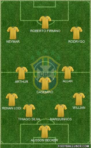 Brazil Formation 2020