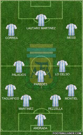 Argentina Formation 2020