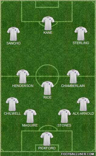 England Formation 2020