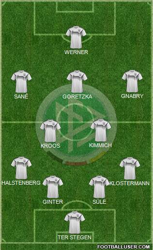 Germany Formation 2020