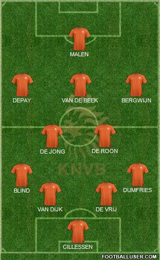 Holland Formation 2020