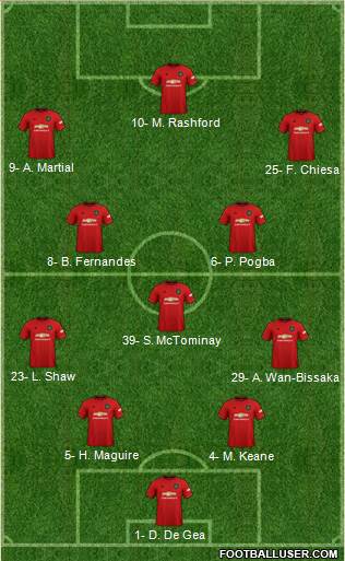 Manchester United Formation 2020
