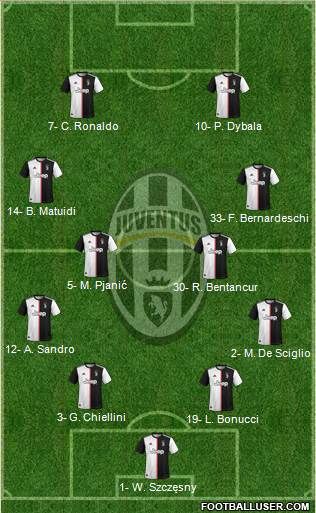Juventus Formation 2020