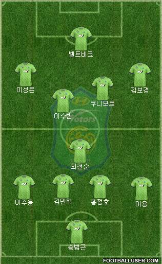Jeonbuk Hyundai Motors Formation 2020