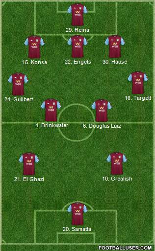 Aston Villa Formation 2020