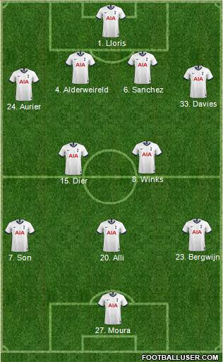 Tottenham Hotspur Formation 2020