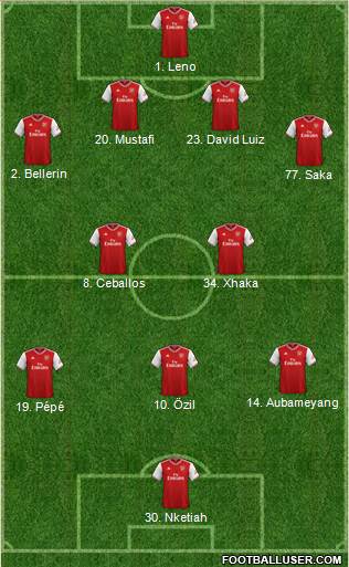 Arsenal Formation 2020