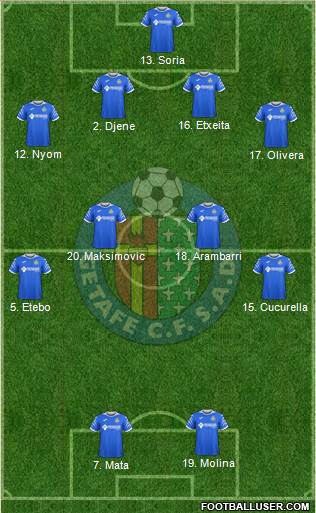 Getafe C.F., S.A.D. Formation 2020