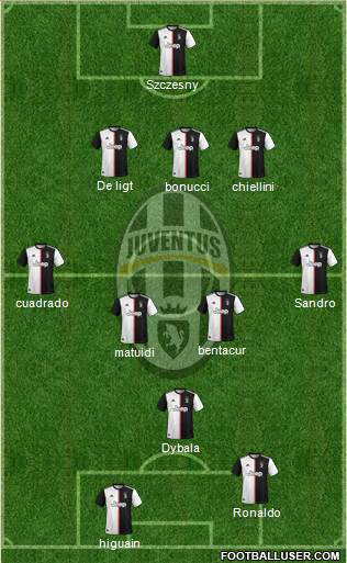 Juventus Formation 2020