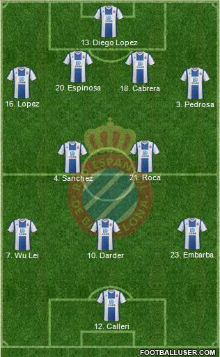 R.C.D. Espanyol de Barcelona S.A.D. Formation 2020