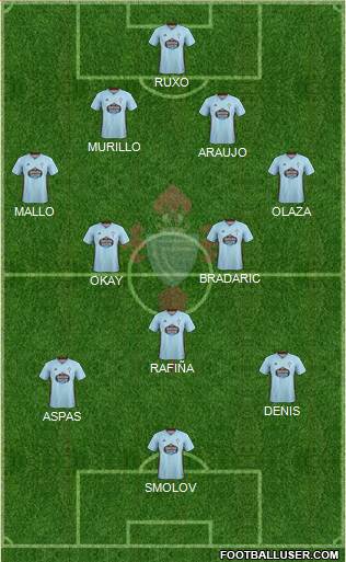 R.C. Celta S.A.D. Formation 2020
