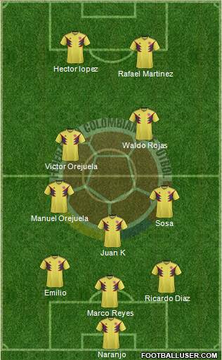 Colombia Formation 2020