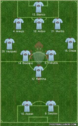 R.C. Celta S.A.D. Formation 2020