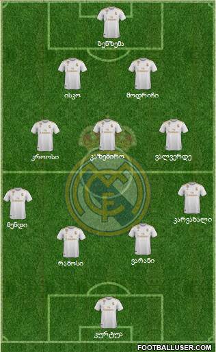 Real Madrid C.F. Formation 2020