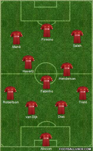 Liverpool Formation 2020