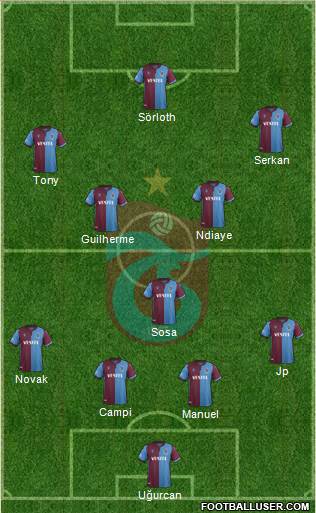 Trabzonspor Formation 2020
