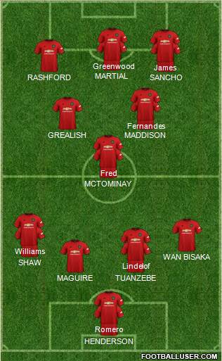 Manchester United Formation 2020