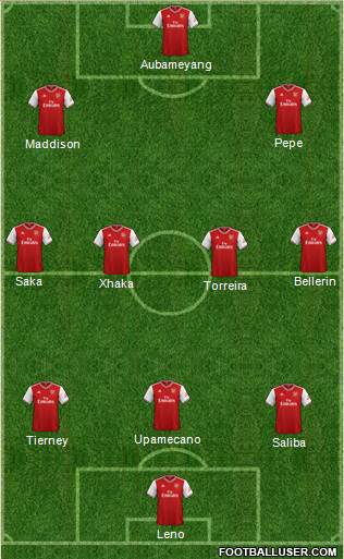 Arsenal Formation 2020