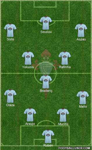R.C. Celta S.A.D. Formation 2020
