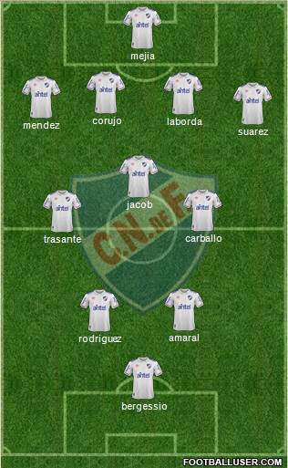 Club Nacional de Football Formation 2020