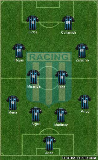 Racing Club Formation 2020