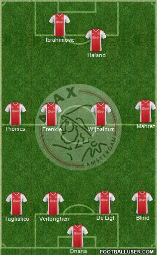 AFC Ajax Formation 2020