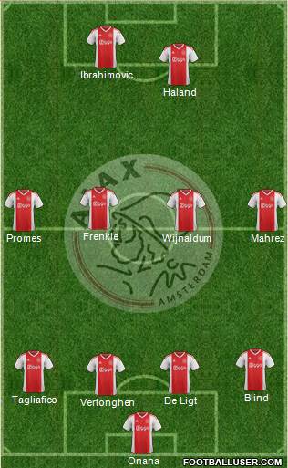 AFC Ajax Formation 2020