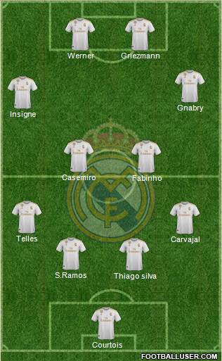 Real Madrid C.F. Formation 2020