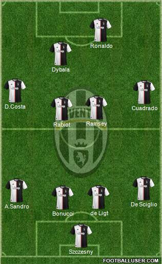 Juventus Formation 2020