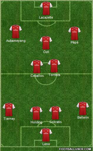 Arsenal Formation 2020
