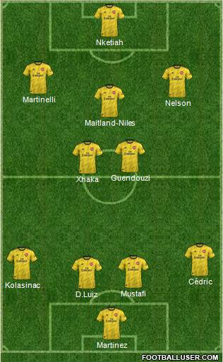Arsenal Formation 2020