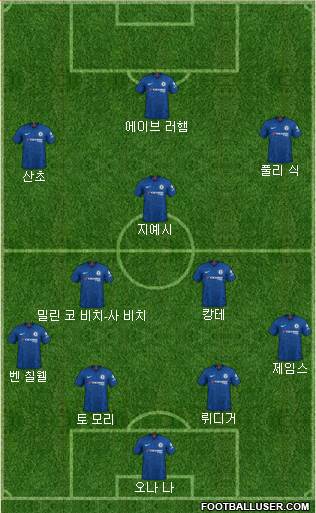 Chelsea Formation 2020
