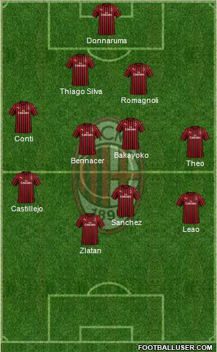 A.C. Milan Formation 2020