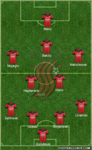 FK Sloboda Tuzla Formation 2020