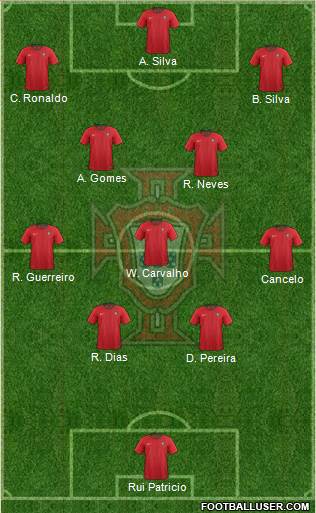 Portugal Formation 2020
