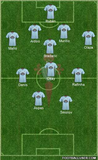 R.C. Celta S.A.D. Formation 2020
