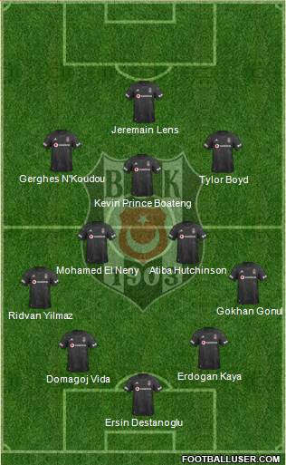 Besiktas JK Formation 2020