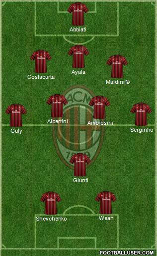 A.C. Milan Formation 2020